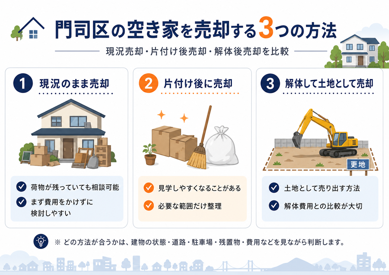 門司区の空き家を売却する3つの方法