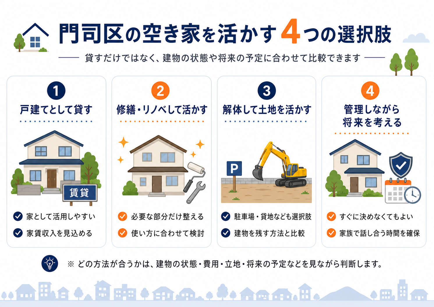 門司区の空き家を活かす4つの選択肢