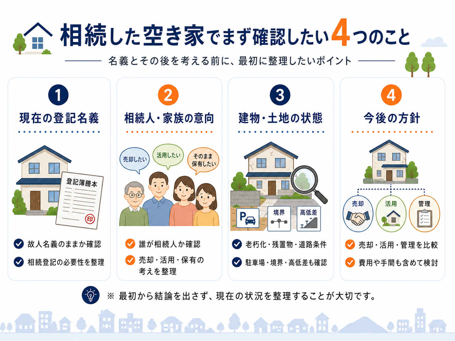 相続した空き家で最初に確認したい4つのこと