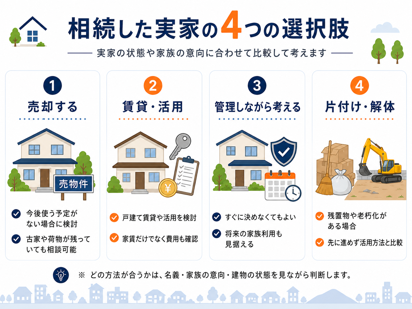 相続した実家の4つの選択肢