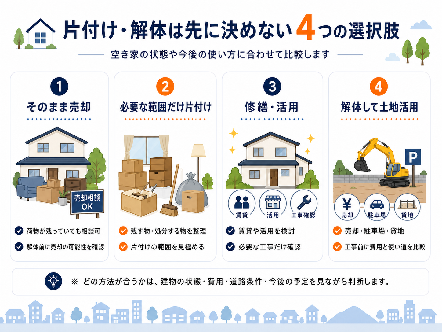 空き家を片付け・解体する前に比較したい4つの選択肢