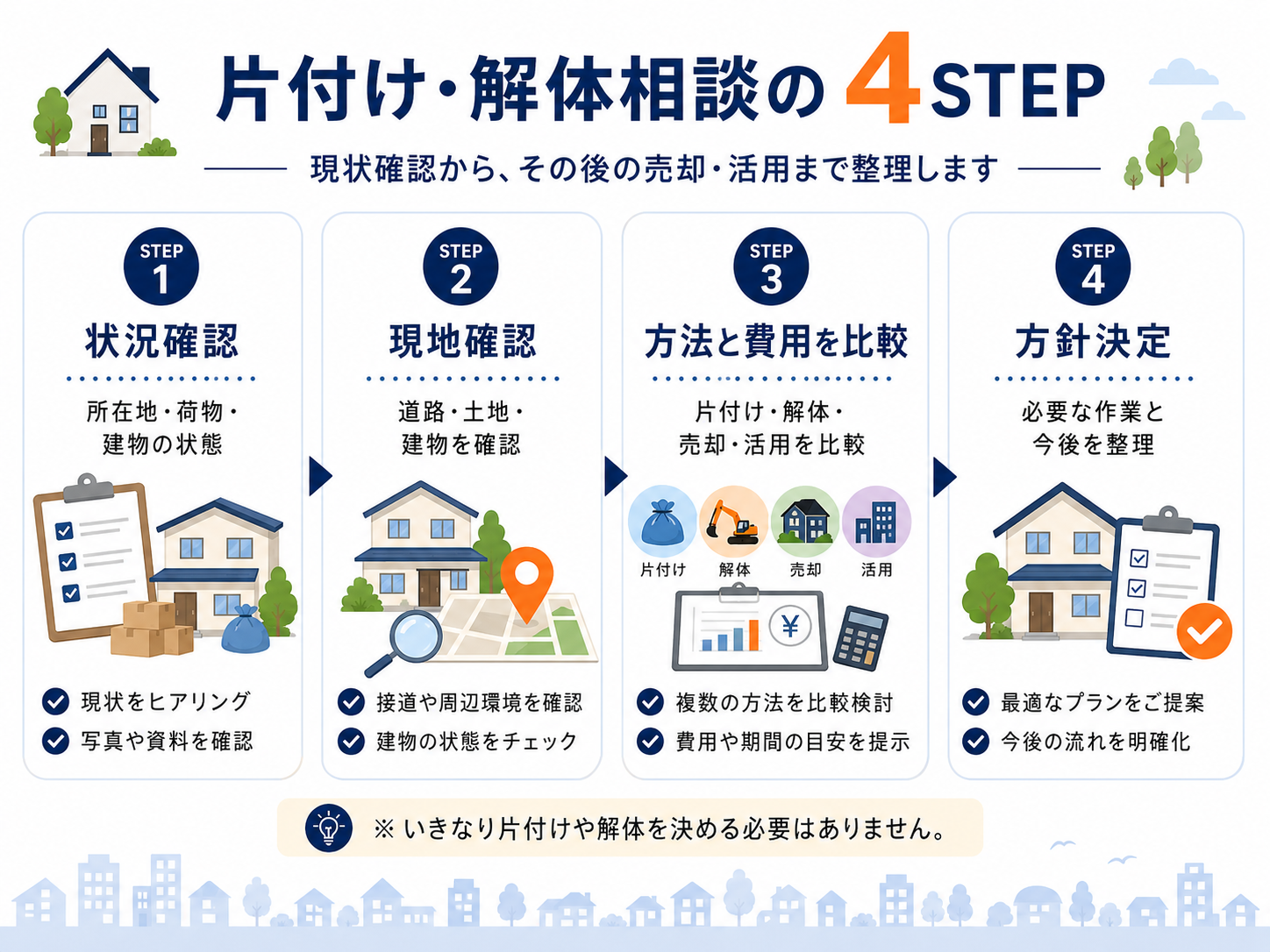 空き家を片付け・解体する前に比較したい4つの選択肢