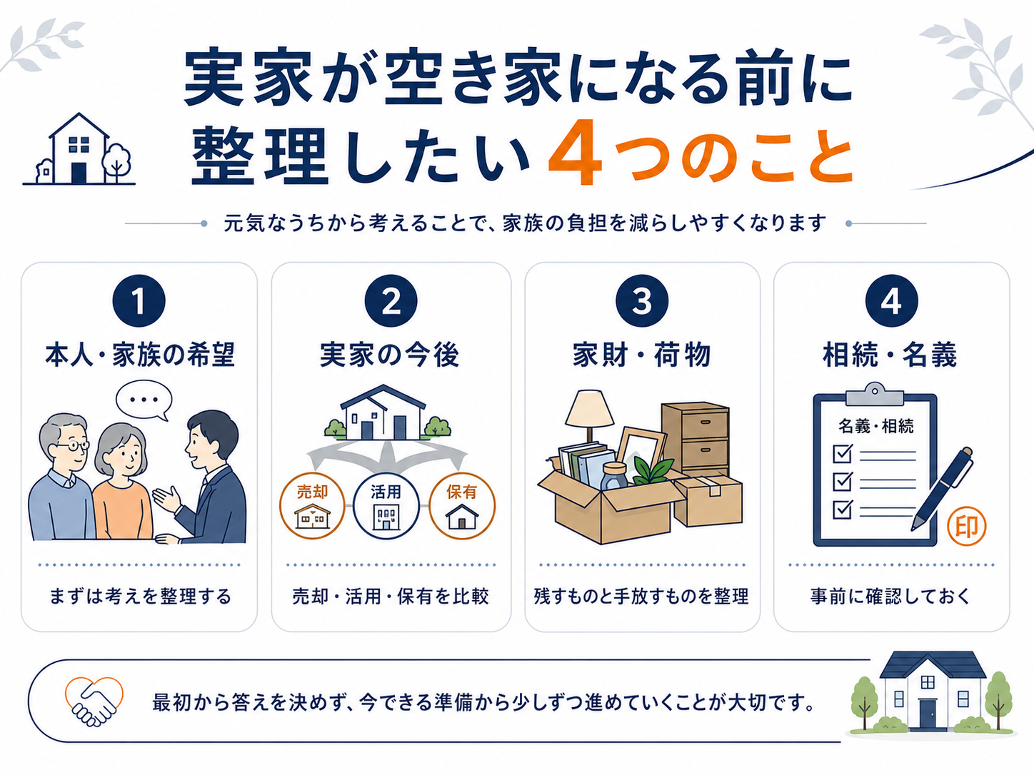 門司区の実家が空き家になる前に整理したい4つのこと