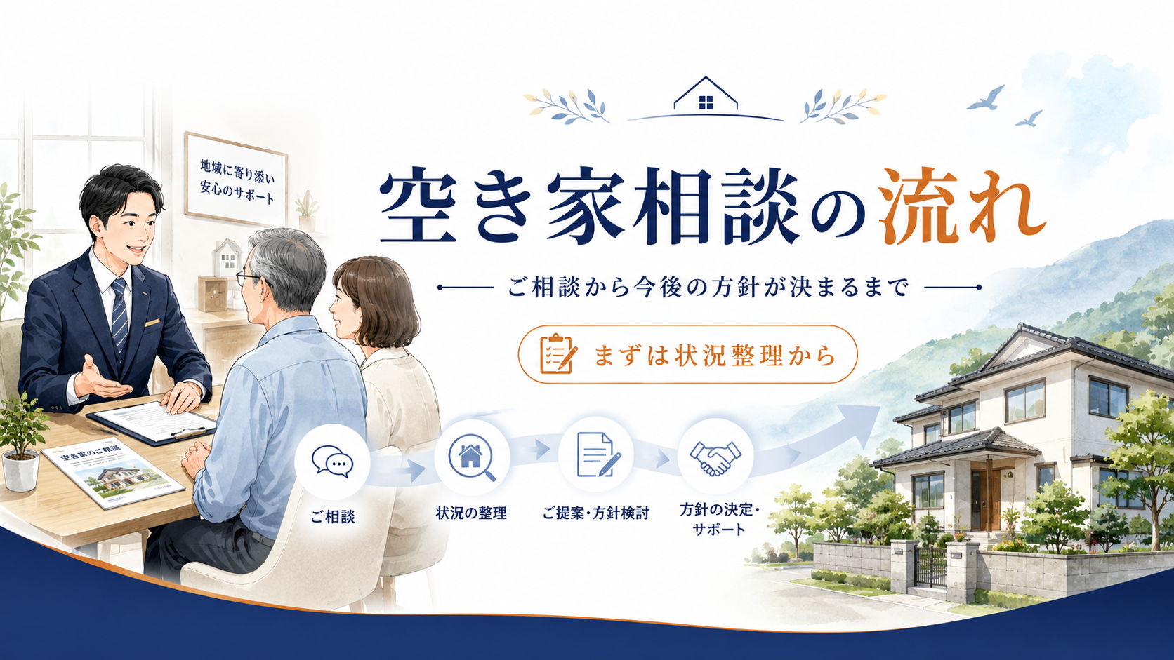 空き家相談の流れ|ご相談から今後の方針が決まるまで