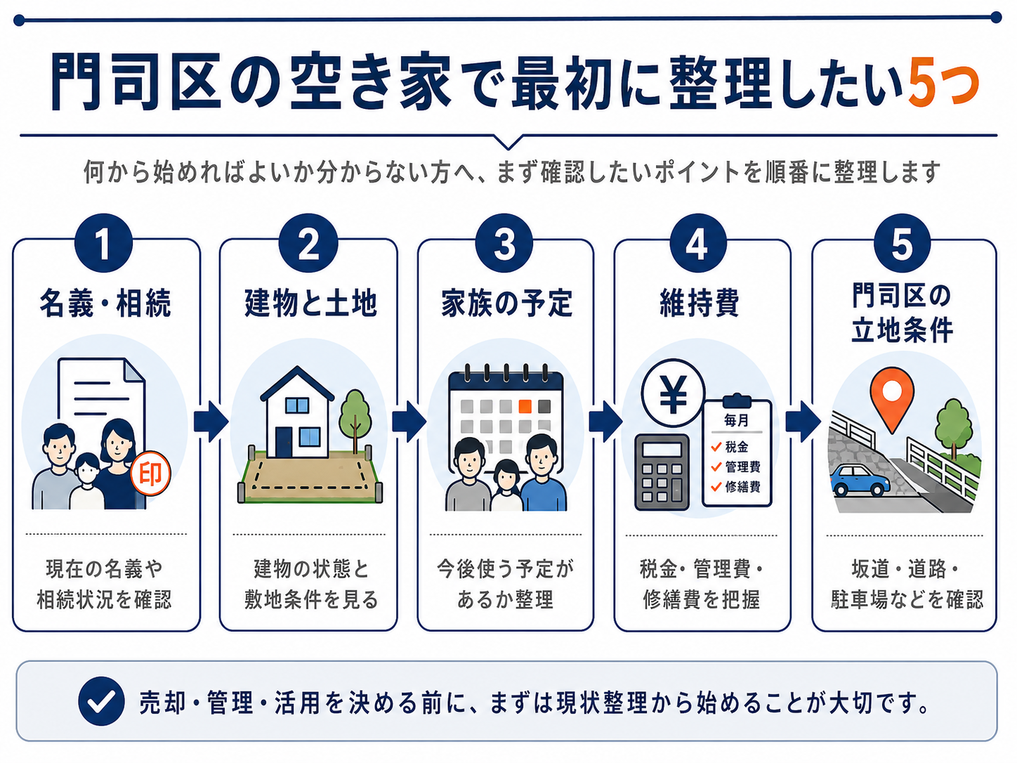門司区の空き家で最初に確認したい5つのポイント